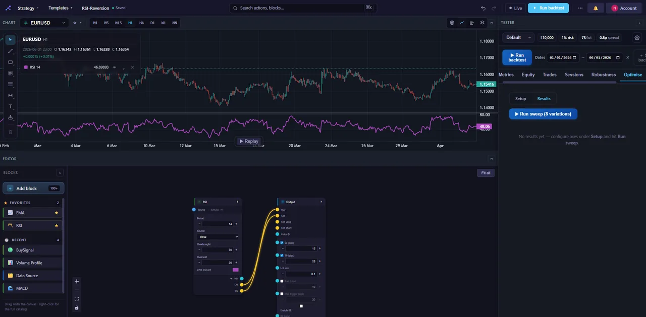 A strategy built visually in StrategyNodes instead of in a Pine script.